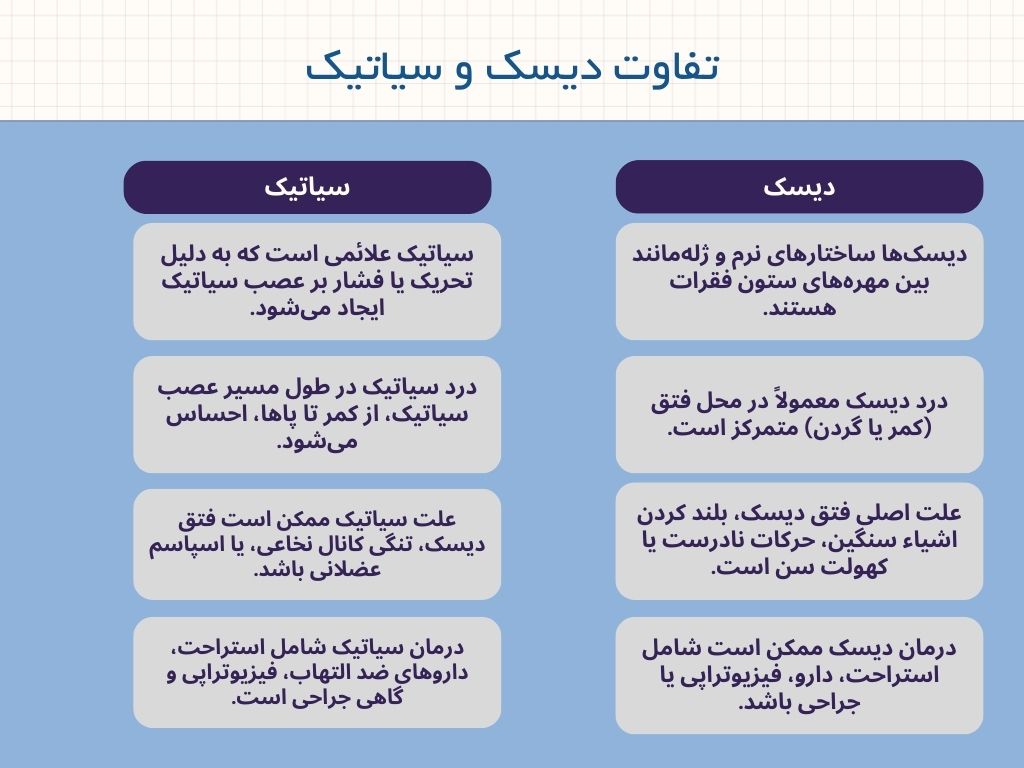 تفاوت دیسک و سیاتیک چیست؟